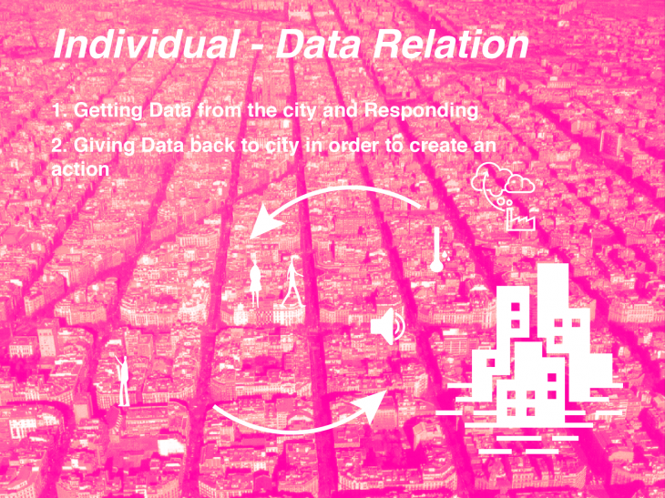 city-data-individual-01