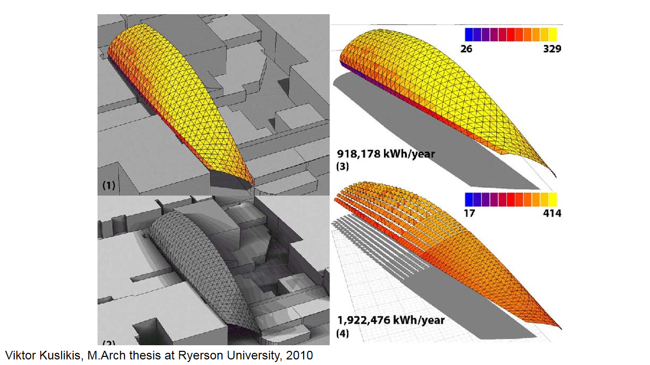 Architecture Theory. Architectural representation IAAC Blog