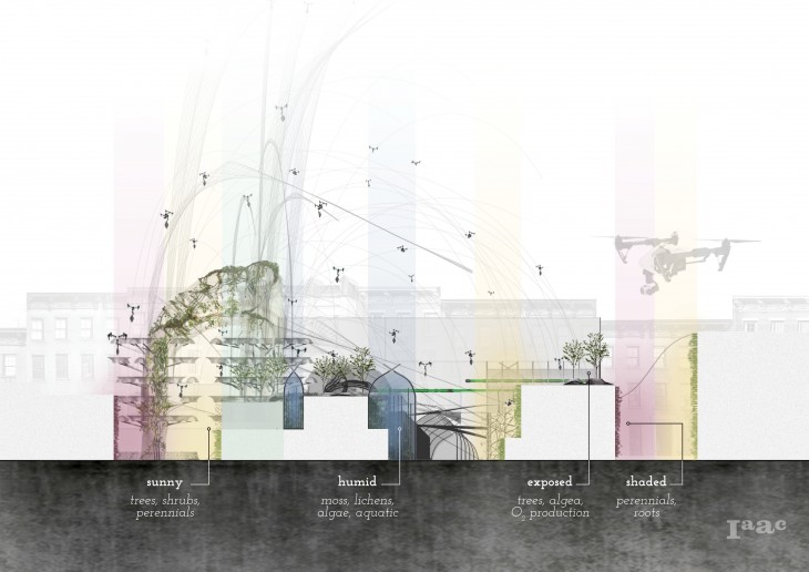 IAAC - Hybritat - Renaturalization and Metabolism - Biotope Section