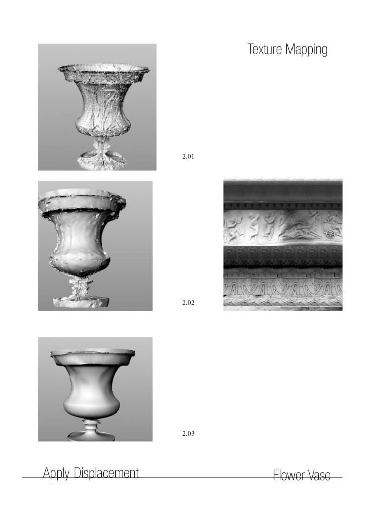 Raaghav - Model process5