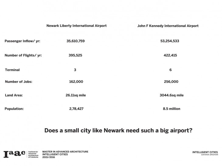 Comparison between Newark and New York