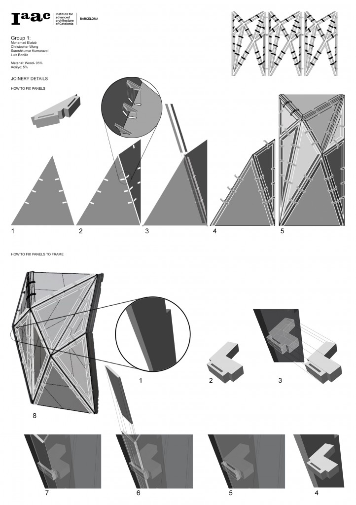 CONCEPT  How can a joint system for tessellated wood panels use acrylic to simultaneously integrally admit light and control the interface of the panels? In this system, each edge at which a panel meets another is physically penetrated by one or more acrylic joints which emerge from within the façade. Sets of collinear joints are then secured on the outside of the façade by a wood strip which passes through slots cut into the joints. By partially occluding the translucent joints with opaque material, narrow strips of light are created which emphasize the lines created by the panel joints.   METHODS  A significant geometrical challenge in the modelling of the façade was orienting the joints so that they are perpendicular to both panels that they connect. This was necessary because while laser cutting allows for the precise control of component geometry, it can only cut at 90 degrees relative to the surface of the material – so intersecting parts should join at a right angle for a close fit. The eventual solution involved the following algorithm:  In Rhino, set the construction plane to one of the two surfaces. Use the bounding box command to draw a rectangle around the surface. If the length of the bounding box is not equal to the length of the join edge, scale it in the direction of the join edge so that it is. Repeat 1 through 3 for the other surface. Draw a triangle connecting the midpoint of the join edge and the midpoints of the two bounding box edges parallel to it.  Three-dimensional joints were then built using these triangles as guides for direction.  Physically, the joints are composed of five stacked identical pieces of acrylic. This allows for thickness and redundancy, which give resilience to the joint itself, while remaining easily fabricable by laser cutting. The brackets which connect the façade to the frame use the same logic, but in wood to accept a screwed connection. Team1_DiagramDetail