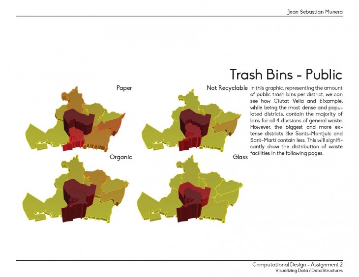 Trash and Waste Facilites - Barcelona - Assignment 2 - Jean Sebastian Munera_Page_5