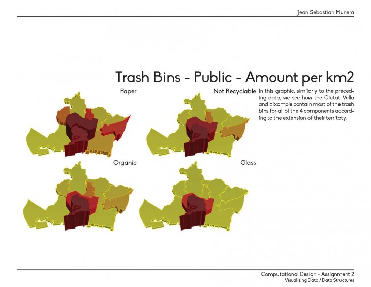 Trash and Waste Facilites - Barcelona - Assignment 2 - Jean Sebastian Munera_Page_6