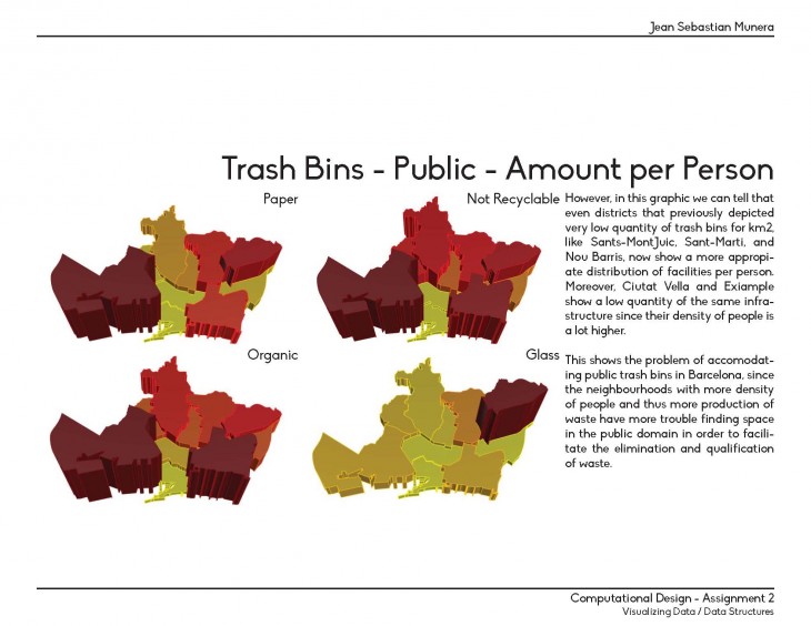 Trash and Waste Facilites - Barcelona - Assignment 2 - Jean Sebastian Munera_Page_7