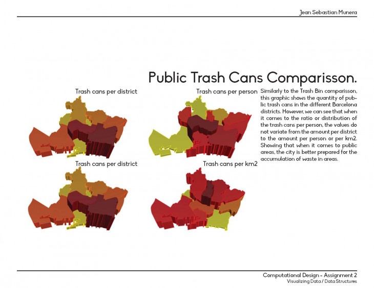 Trash and Waste Facilites - Barcelona - Assignment 2 - Jean Sebastian Munera_Page_8