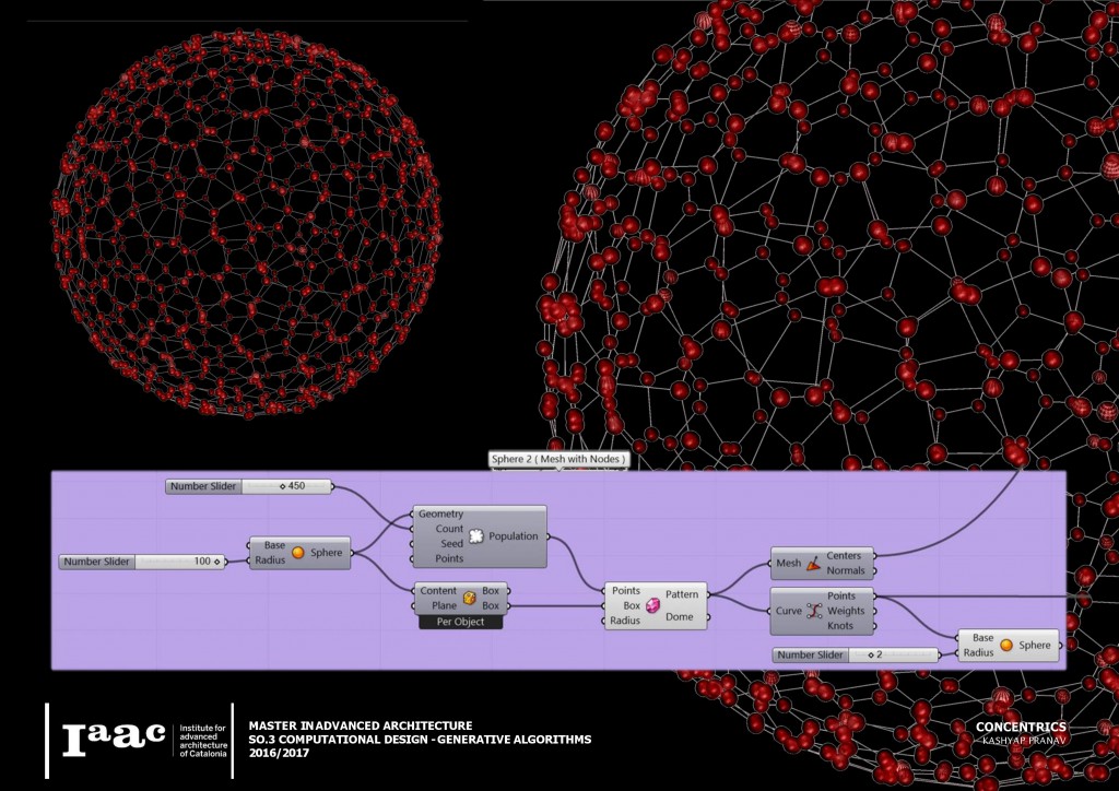 Concentrics – IAAC Blog