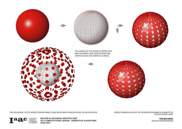 THE BIG BANG IAAC Blog