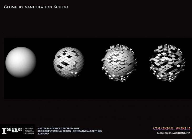 The use of Grasshopper tools. Sphere manipulation