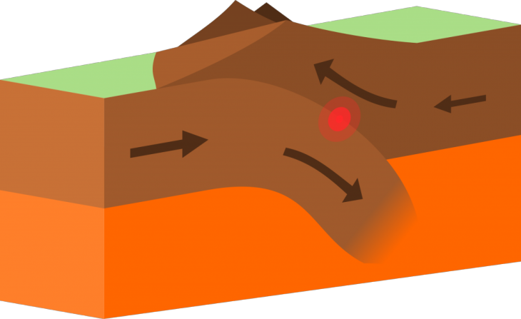 continental-continental_destructive_plate_boundary-svg