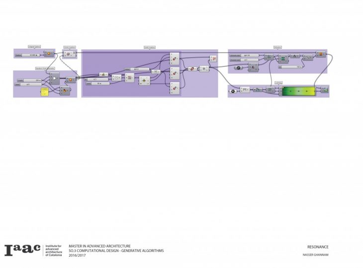 resonance_nghannam-2