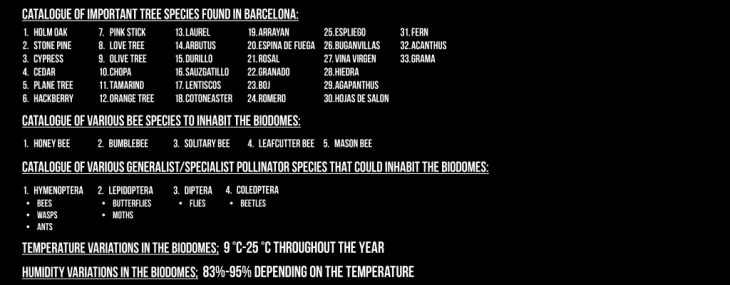Important Trees/Bee Species/Other Pollinator Species/Temperature and Humidity variations in the Biodomes