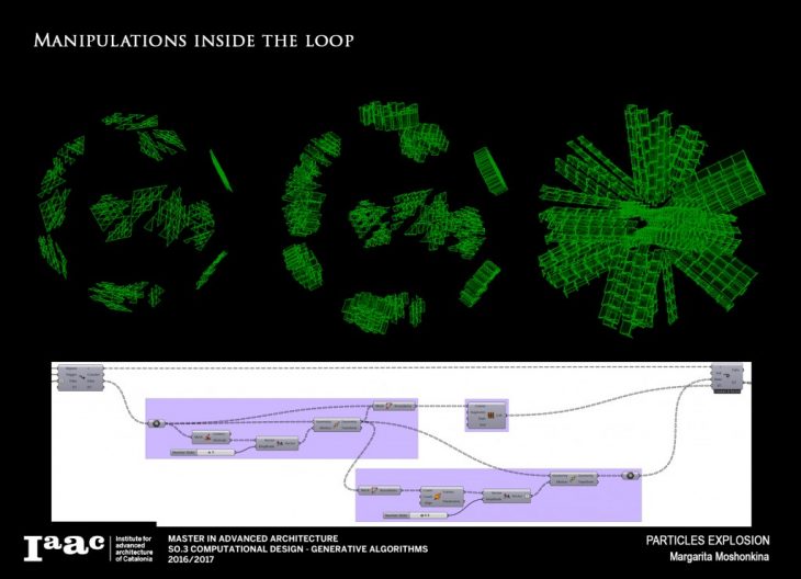 Particles Explosion. Grasshopper