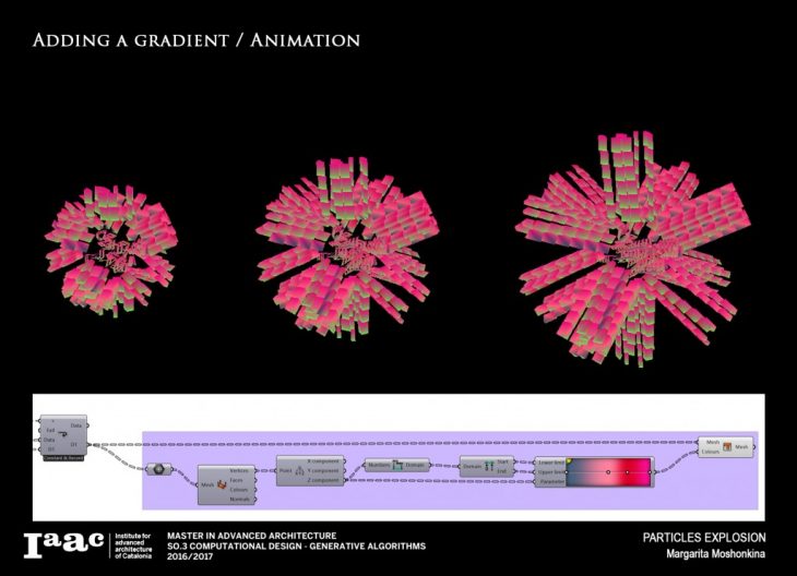 Particles Explosion. Grasshopper