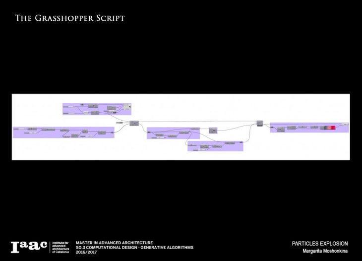 Particles Explosion. Script Grasshopper