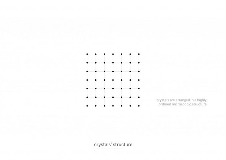 crystals structure
