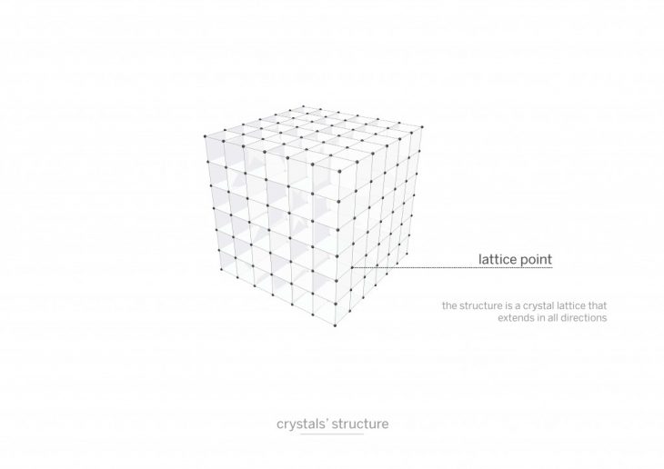 crystals structure 3D