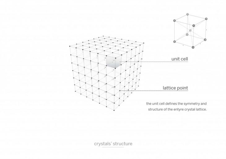 crystals structure 3D