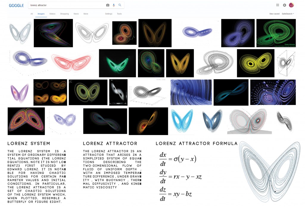 Lorenz Attractor - Particel System – IAAC Blog