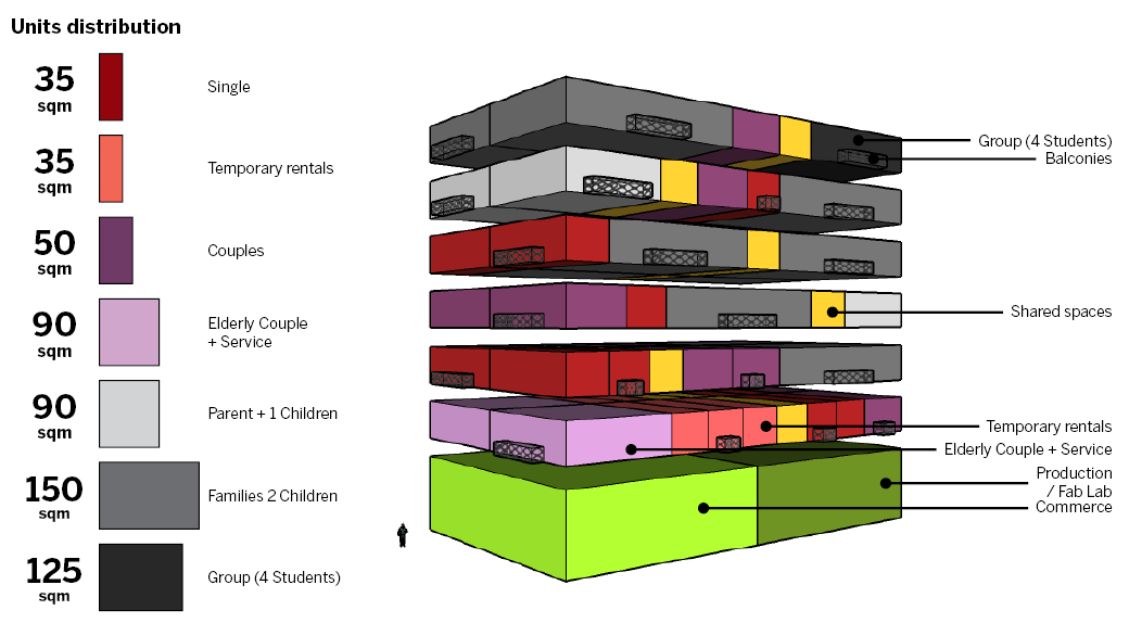 View of LIVING: CONSIDERATIONS FOR A SELF-SUFFICIENT BUILDING – IAAC Blog