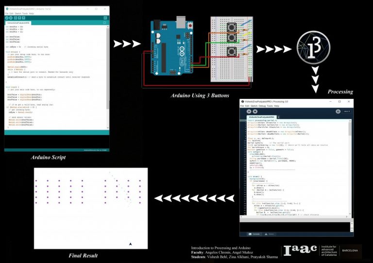 SPACE IMPACT – IAAC Blog