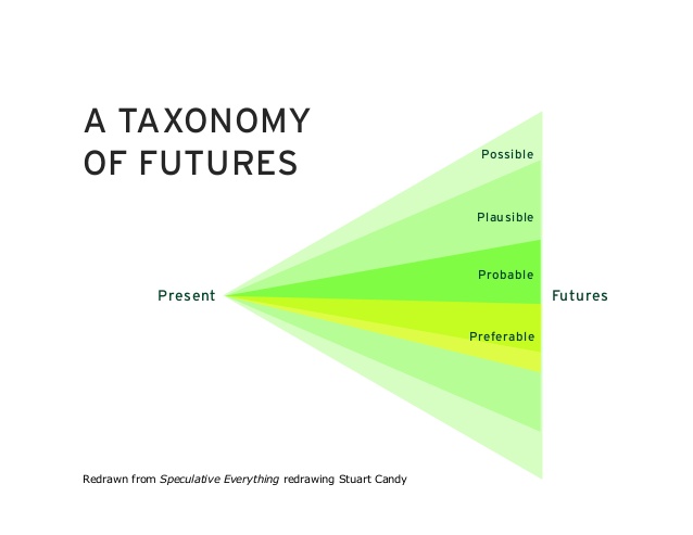 speculative-design-4-638