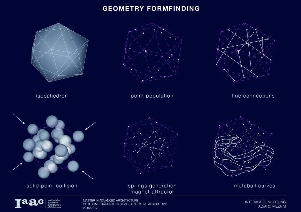 Interactive Modeling – IAAC Blog