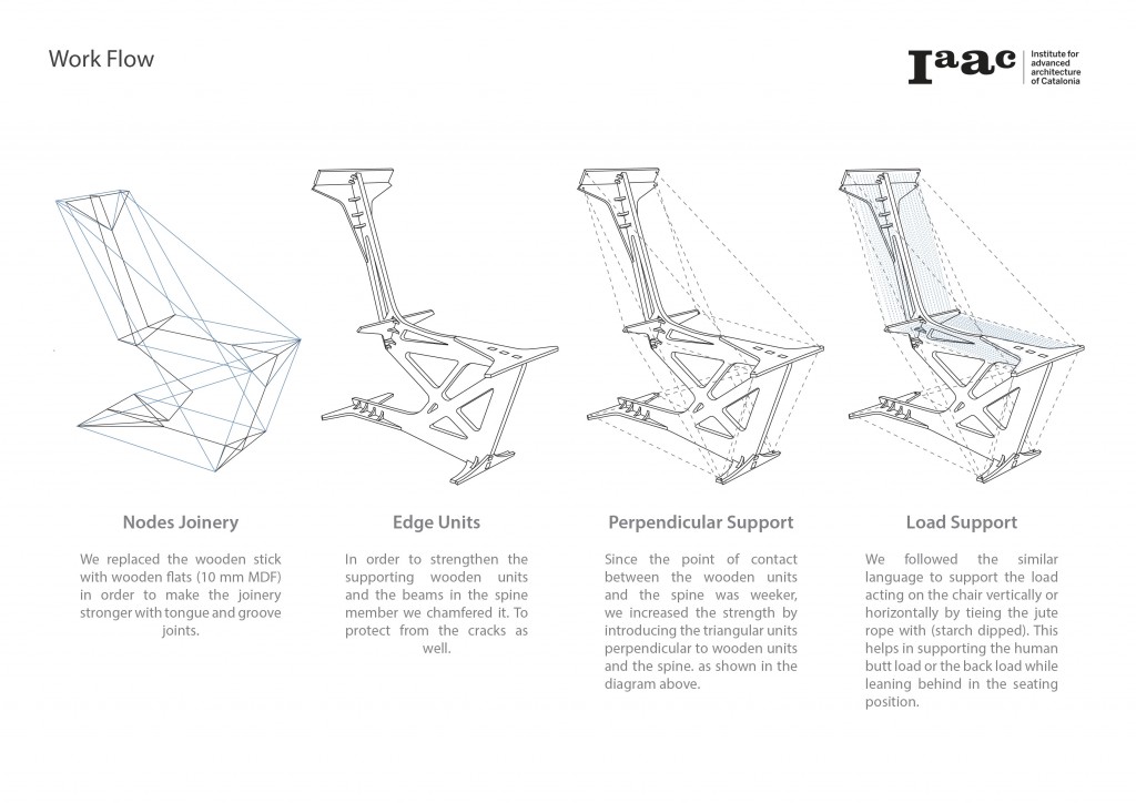 Muscular Chair – IAAC Blog