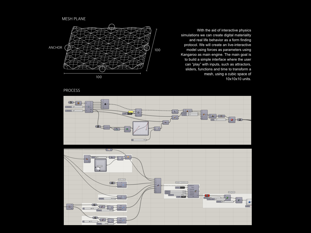 Interactive Modeling Planning Guide Example INTERACTIVE MODELING – IAAC Blog