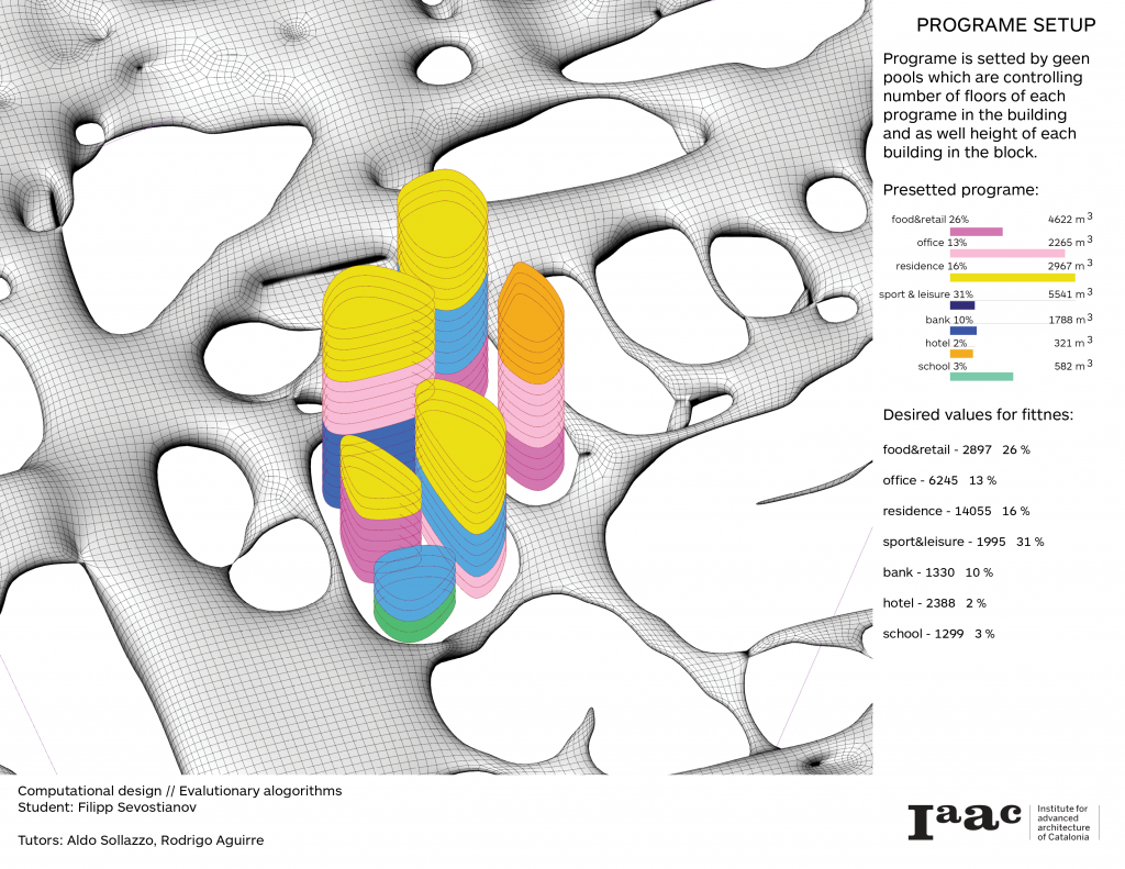 Computational design // Evolutionary alogorithms // Urban block solar ...