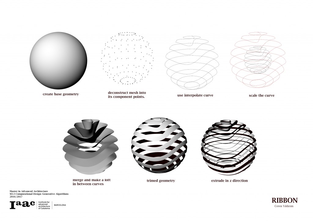 Interactive Ribbon Structure Ribbon – IAAC Blog