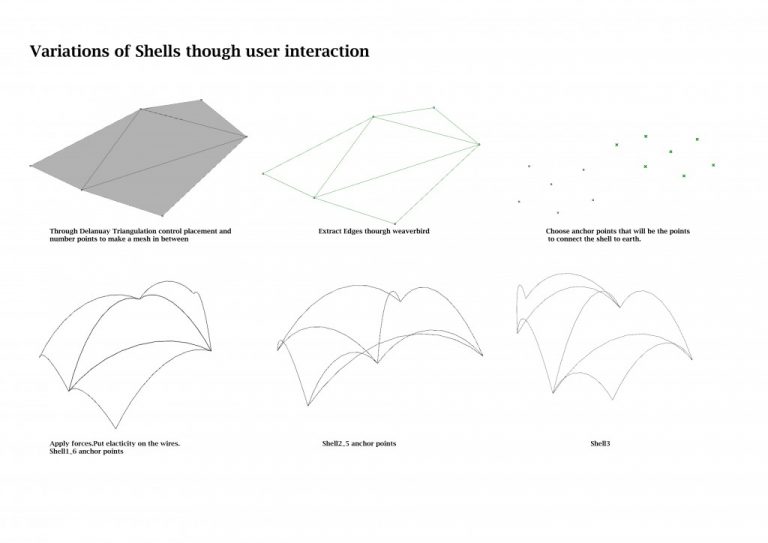Interactive Shell – IAAC Blog