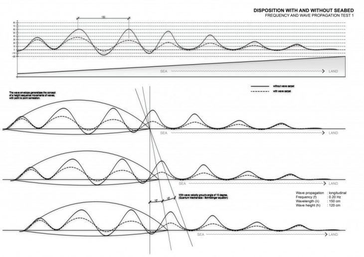 Write the critical commentary and theme of auden's poem seascape picture