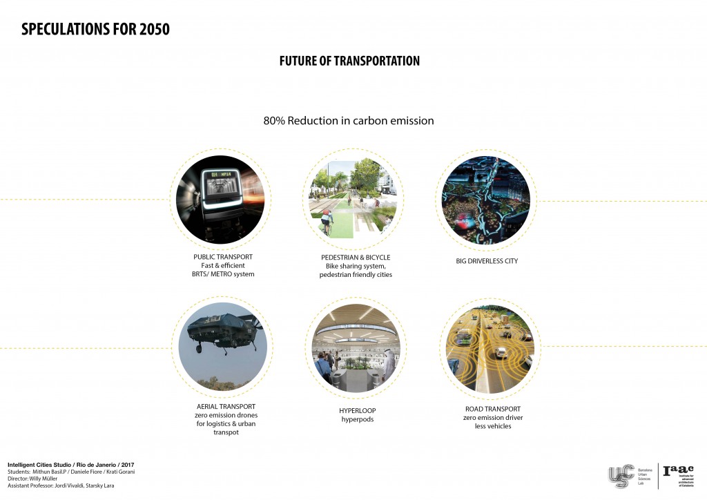 URBAN ECOSYSTEM – IAAC Blog