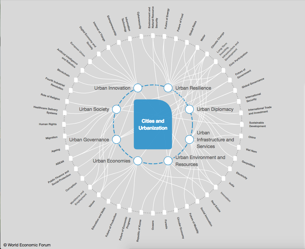 Syllabus & Faculty – IAAC Blog