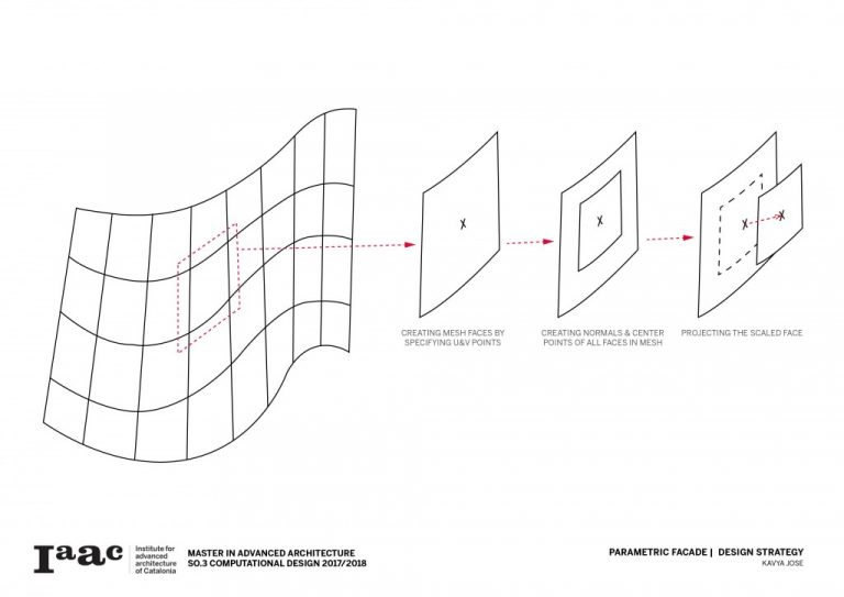 Computational Design : Parametric Facade – IAAC Blog