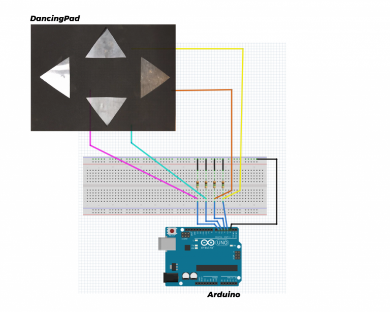 DanceDanceProduino IAAC Blog