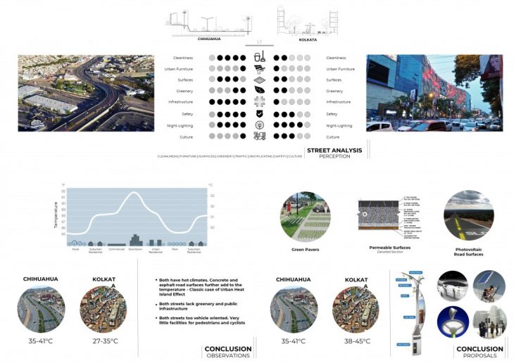 Street Perception, Inference and Proposals for Change