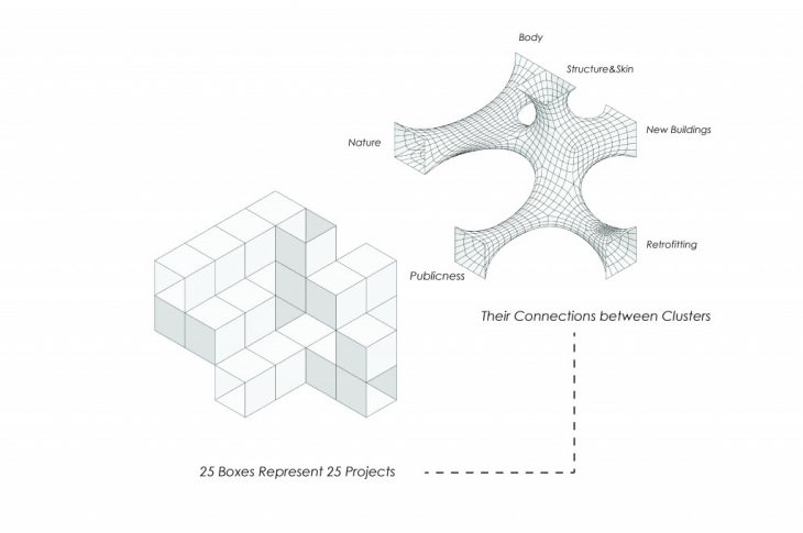 Particles and Energy – IAAC Blog