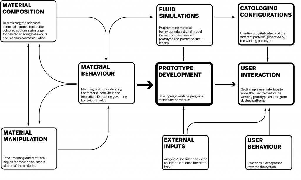 COMPUTATIONAL DESIGN // STRANGER SCENES – IAAC Blog