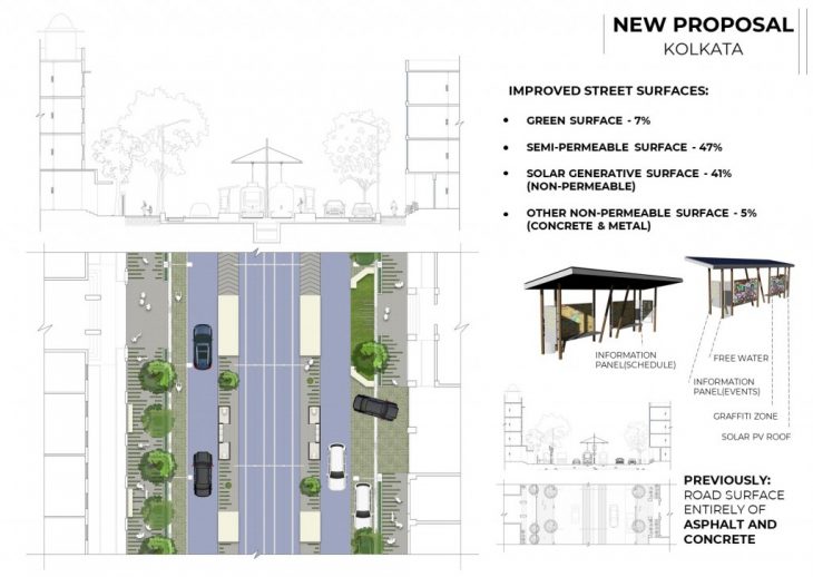 Kolkata Future Street Section