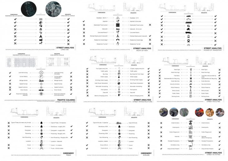 Detailed Street Comparison