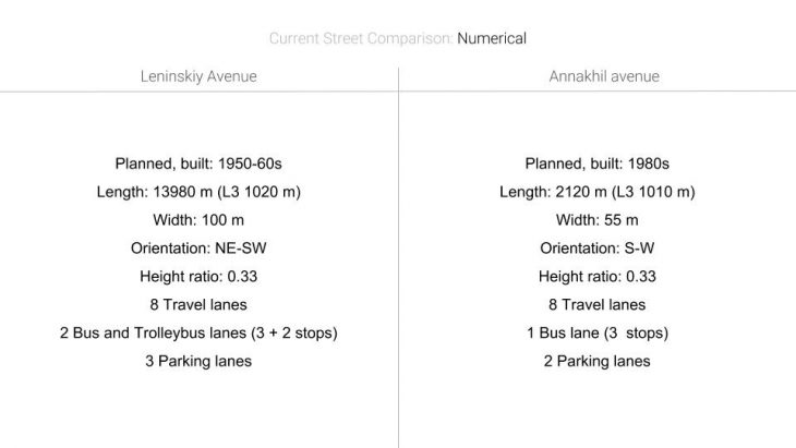 Comparison Numbers - Wide Street / Urbanization.org