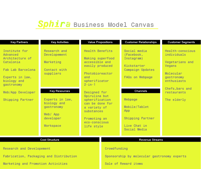Sphira Business Model Canvas