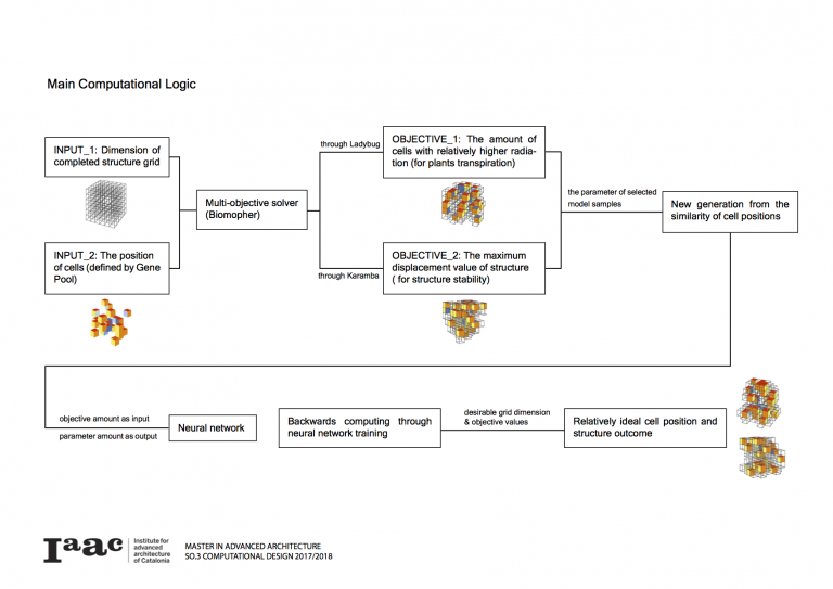 Multi-Objective Optimization – IAAC Blog
