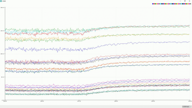 Wind Effect on the Surface