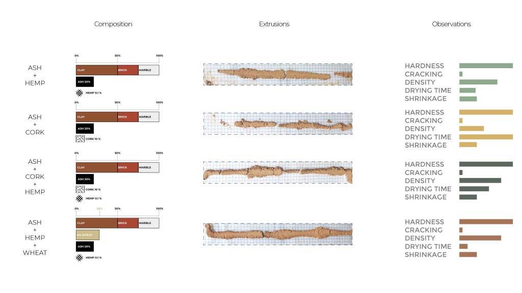 Material Research – IAAC Blog