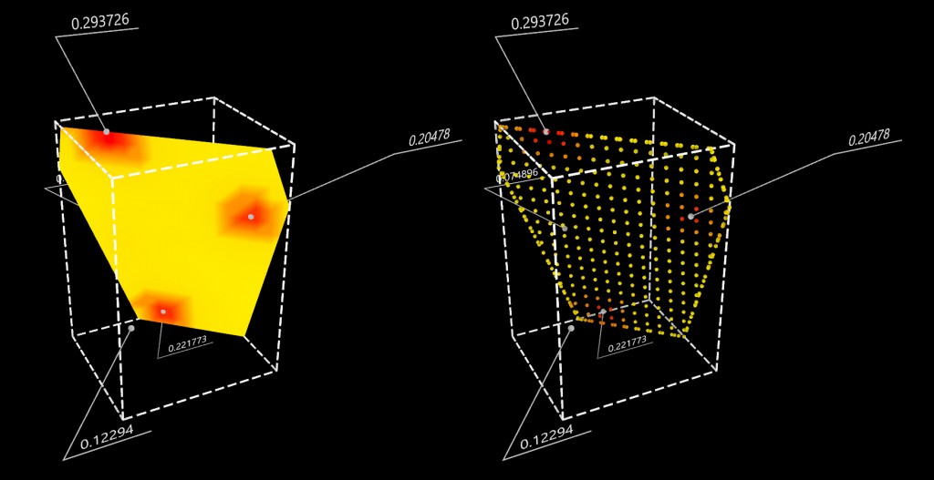 Intraspace | Python - Heat-Map