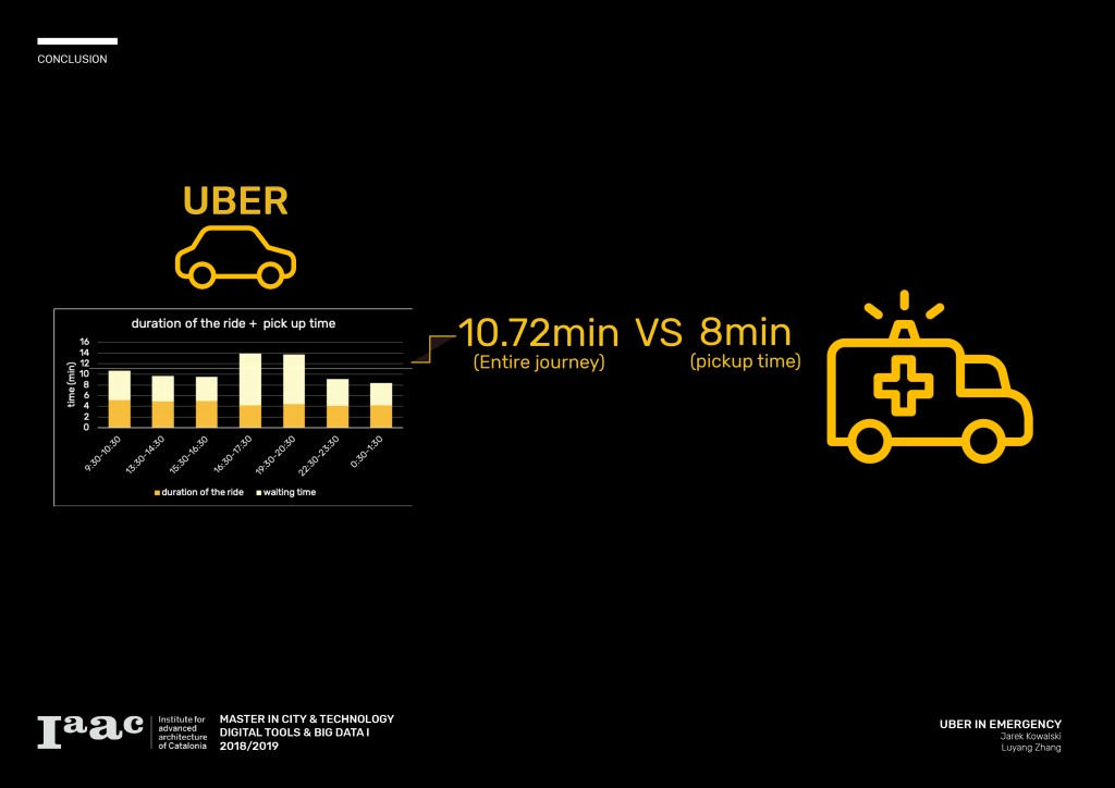 UBER IN EMERGENCY – IAAC Blog