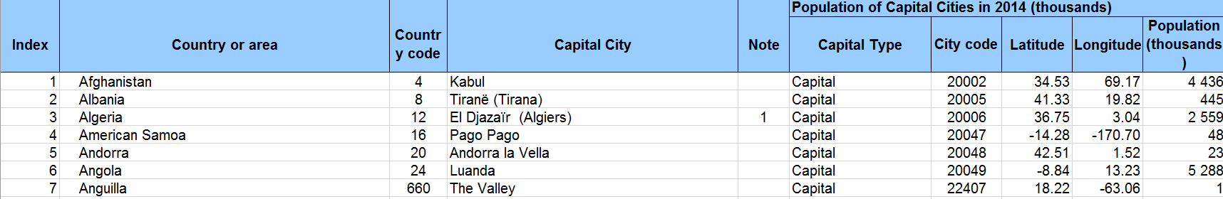 Mapping the world with Python – IAAC Blog